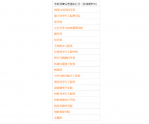 南方科技大學(xué)2022年全國優(yōu)秀大學(xué)生夏令營活動(dòng)通知