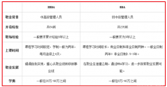 EMBA如何調(diào)劑？與MBA有何不同？
