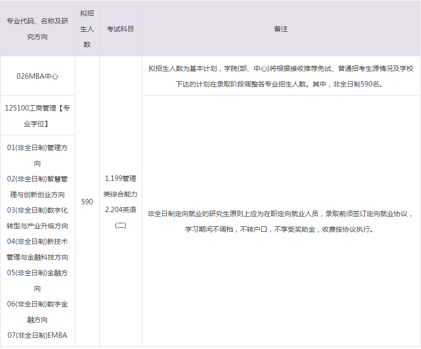 2023年西安交通大學(xué)MBA招生