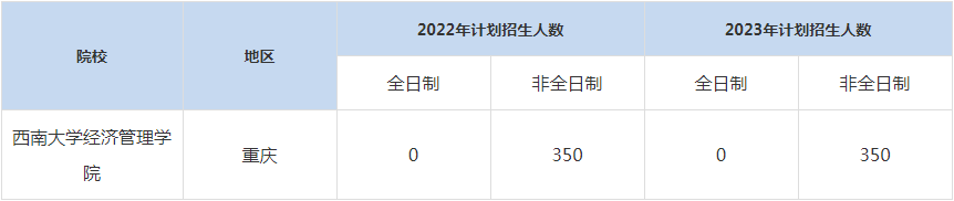 22-23年西南大學MBA招生人數(shù)匯總一覽表