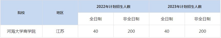22-23年河海大學MBA招生人數(shù)匯總一覽表