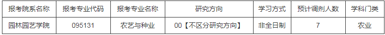 參考22年西南林業(yè)大學碩士研究生調(diào)劑公告