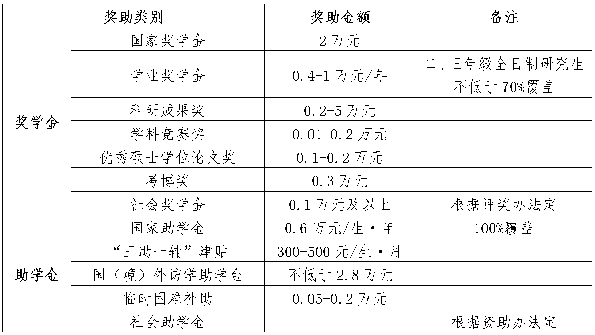 參考22年重慶理工大學(xué)碩士研究生調(diào)劑公告