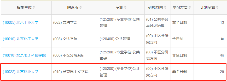 北京農(nóng)林大學(xué)2023年公共管理（MPA）少量調(diào)劑指標