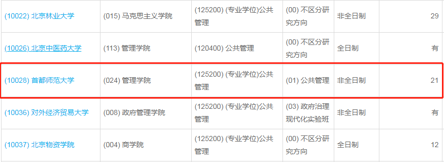 首都師范大學(xué)2023年公共管理（MPA）少量調(diào)劑指標