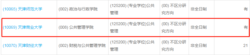 天津商業(yè)大學(xué)2023年公共管理（MPA）少量調(diào)劑指標