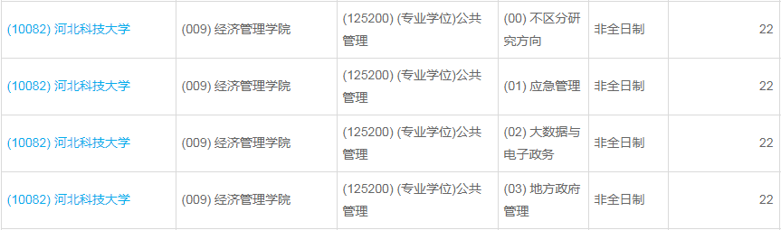 河北科技大學(xué)2023年公共管理（MPA）少量調(diào)劑指標