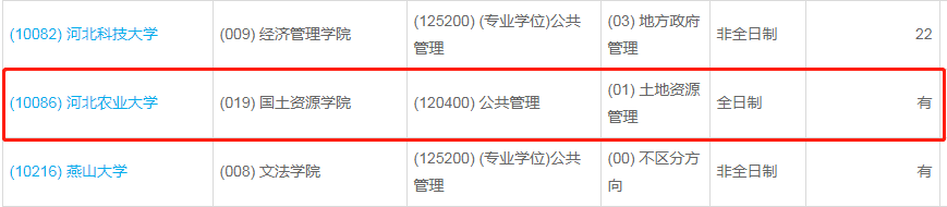 河北農(nóng)業(yè)大學(xué)2023年公共管理（MPA）少量調(diào)劑指標