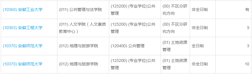 安徽師范大學(xué)2023年公共管理（MPA）少量調(diào)劑指標(biāo)