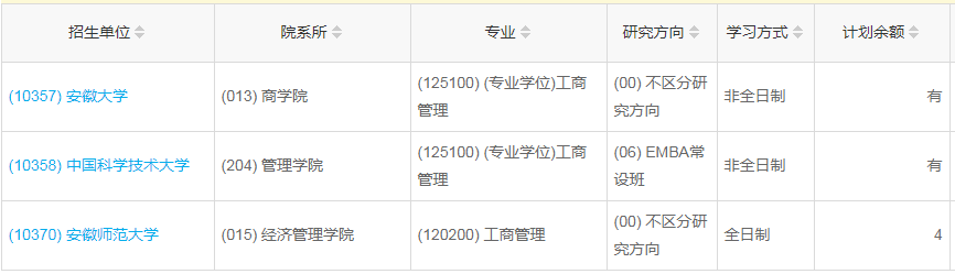 安徽2023年工商管理（MBA）調(diào)劑指標