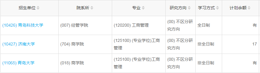 山東2023年工商管理（MBA）調(diào)劑指標