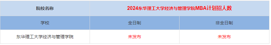 2024年東華理工大學(xué)經(jīng)濟(jì)與管理學(xué)院MBA計(jì)劃招生人數(shù)多少