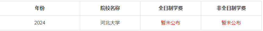 2024年河北大學(xué)MBA學(xué)費(fèi)是多少錢