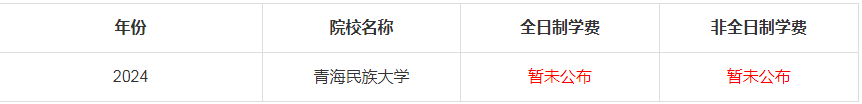 2024年青海民族大學(xué)MBA學(xué)費(fèi)是多少錢