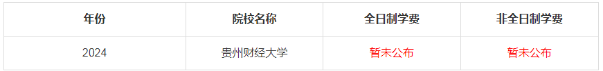 2024年貴州財(cái)經(jīng)大學(xué)MBA學(xué)費(fèi)是多少錢