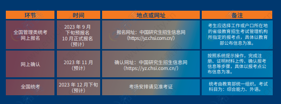 上海財(cái)經(jīng)大學(xué)2024年入學(xué)MBA/EMBA招生簡(jiǎn)章