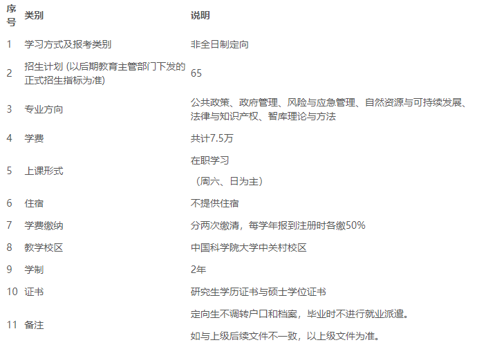 2024年中國科學院大學入學公共管理碩士（MPA）提前面試通知