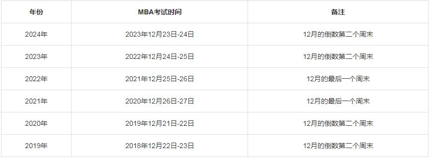 河南MBA/MPA考研調劑資訊--河南24年研究生考試時間表