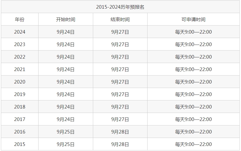 考研預報名了正式報名還用報嗎？詳細講解