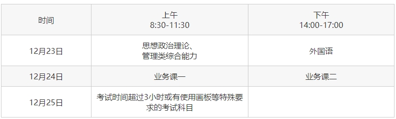 考研專業(yè)課考試時間是多久？一般為3小時