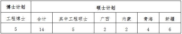 三峽大學：關(guān)于2024年少數(shù)民族高層次骨干人才計劃研究生報名的通知