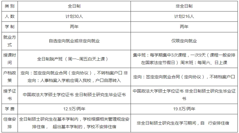 中國(guó)政法大學(xué)2024工商管理碩士專業(yè)學(xué)位研究生（MBA）招生簡(jiǎn)章
