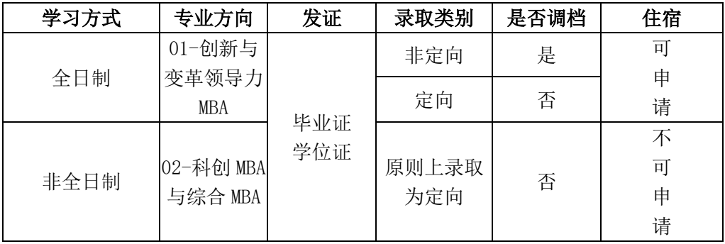 2024年電子科技大學(xué)工商管理碩士（MBA）招生倒計時2天！