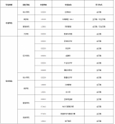 西安財經(jīng)大學(xué)2022年碩士研究生招生預(yù)調(diào)劑公告