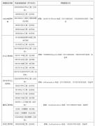 華北理工大學2022年碩士研究生生源調劑信息公告