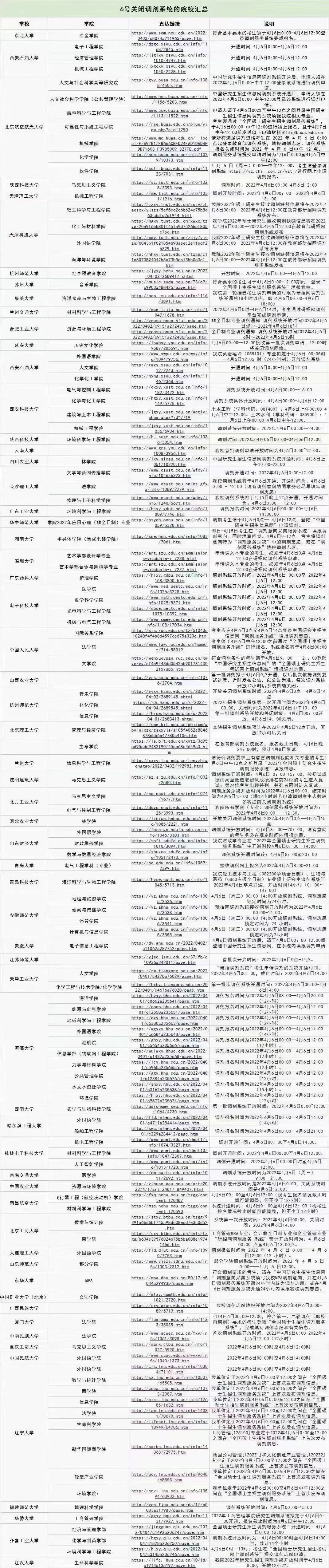 研究生調(diào)劑要穩(wěn)準(zhǔn)快，4月6日百余所院校關(guān)閉調(diào)劑系統(tǒng)