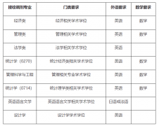 廣東財經(jīng)大學(xué)MBA2022年接受調(diào)劑