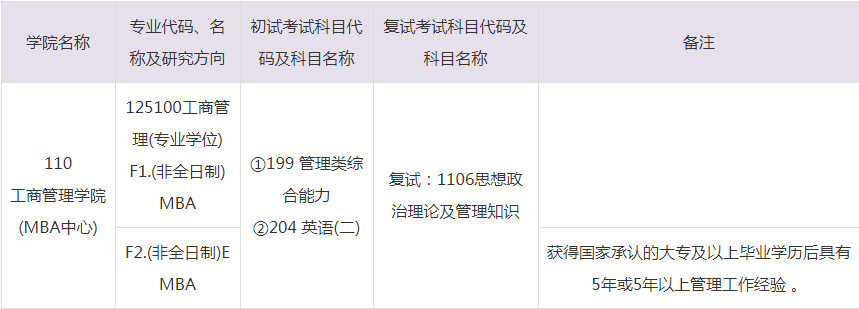 2023年中南財經(jīng)政法大學MBA招生目錄
