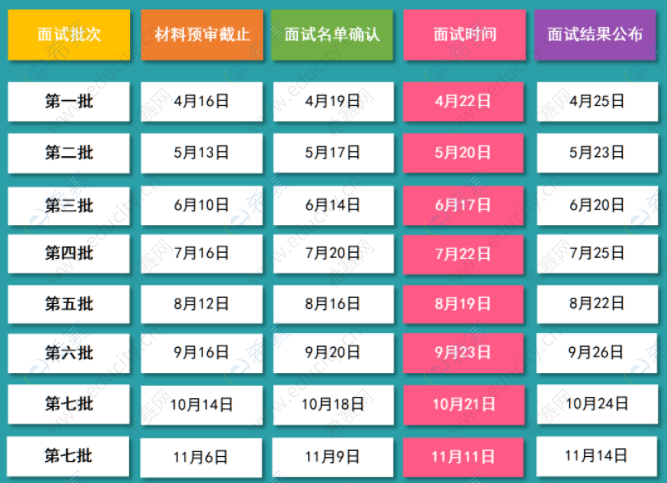 2024年上海海事大學MBA提前面試時間