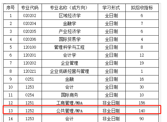 湖北工業(yè)大學(xué)MPA2023年接受調(diào)劑！