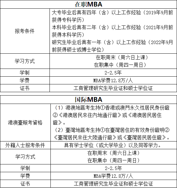 2024年浙江工業(yè)大學MBA提前批招生簡章(第二批)
