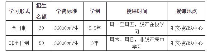 2019年黑龍江大學(xué)MBA接受調(diào)劑！